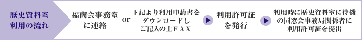 歴史資料室利用の流れ